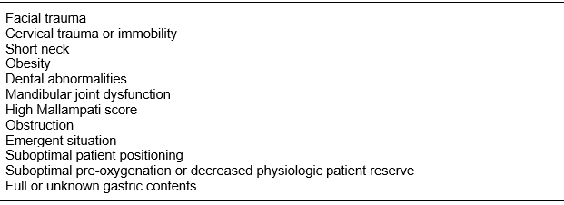 Respiratory Chapter_Table 4_Potential for a difficult airway