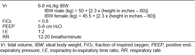 Respiratory Chapter_Table 5_Frequently used ventilator settings