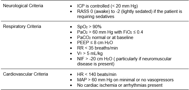 Respiratory Chapter_Table 8_Patient readiness for a spontaneous breathing trial