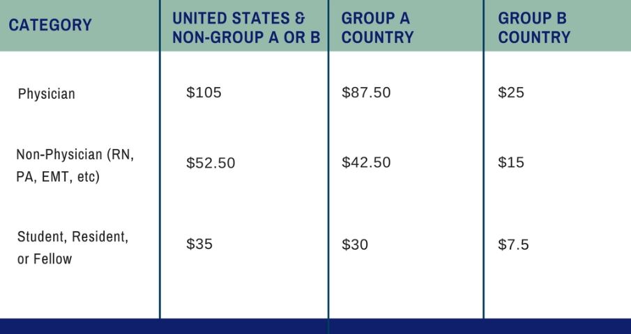 ENLS Recertification Group Pricing Graphic ENLS Recertification Group Pricing Graphic
