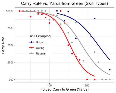 A graph of different types of skills

AI-generated content may be incorrect.