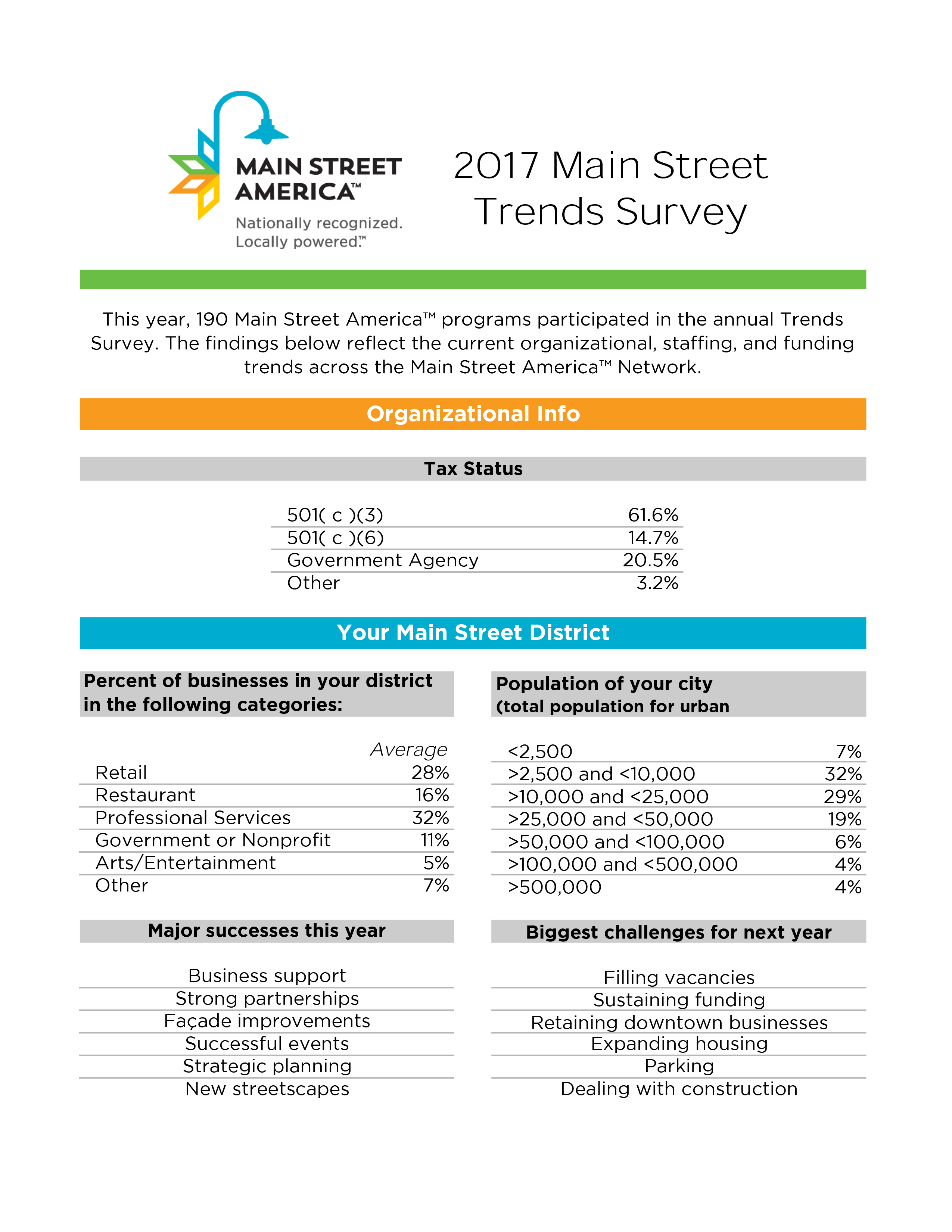 2017 Trends Survey 2017 Trends Survey
