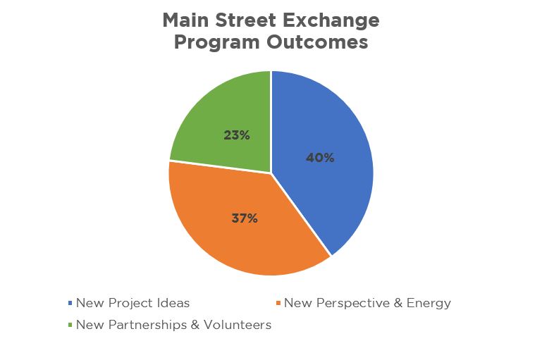 1_21_Blog_Program_Outcomes_Chart.jpg