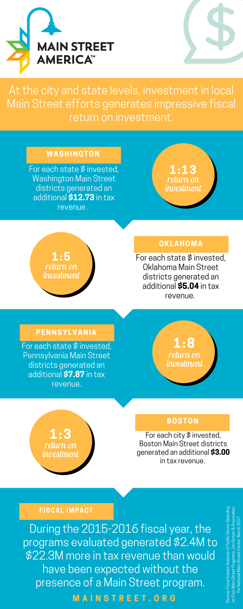 main_street_america_community_reinvestment_p__2_FINAL_8_2017.png