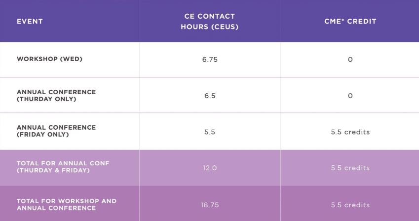 Conference_CE_Chart.jpg