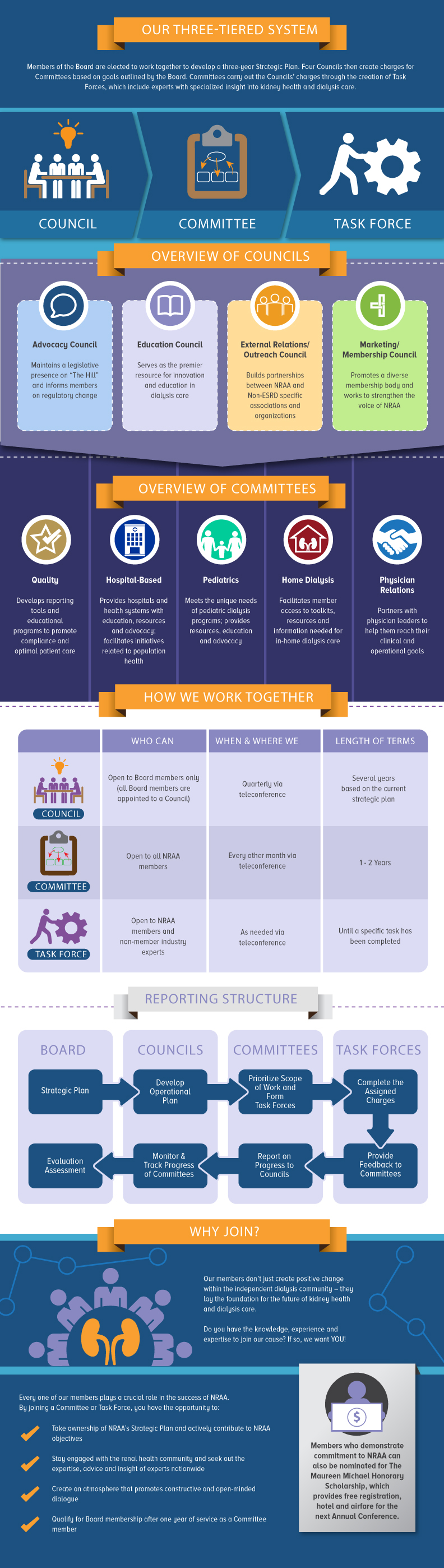 NRAA_Councils_and_Committees_Infographic_EditedforWeb.jpg