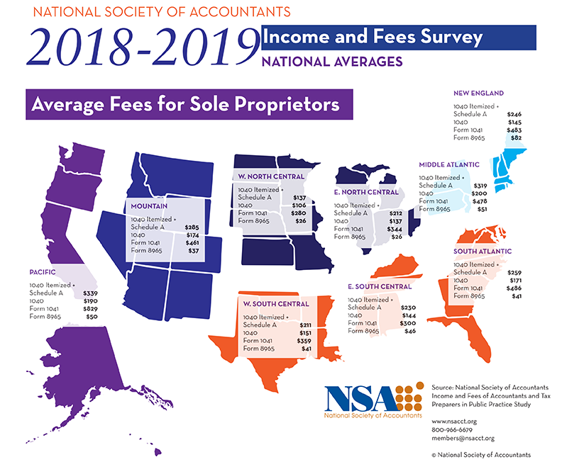 NationalAverageFees.png