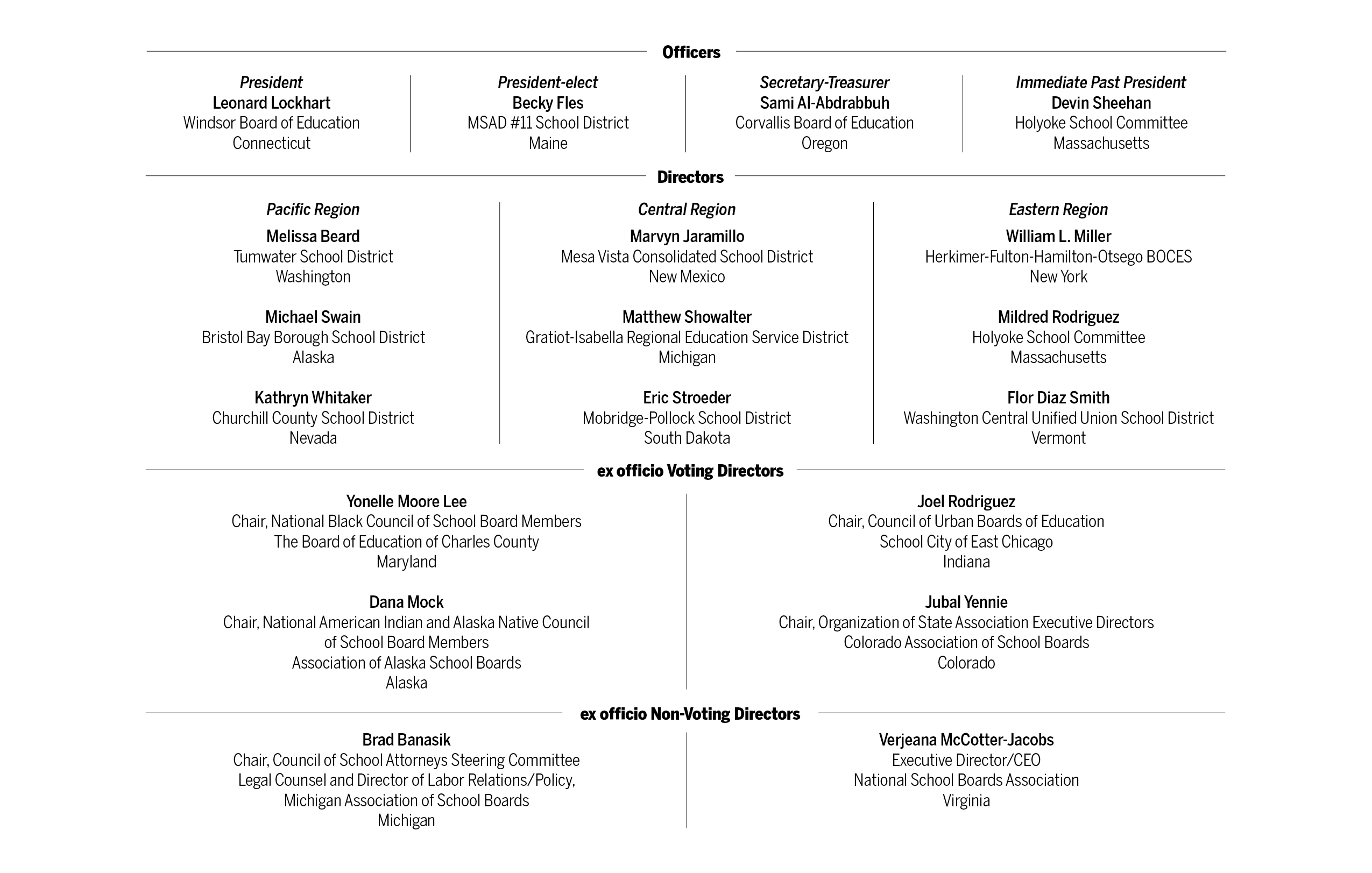 Graphic with the names and affiliations of NSBA's 2026-27 Board of Directors