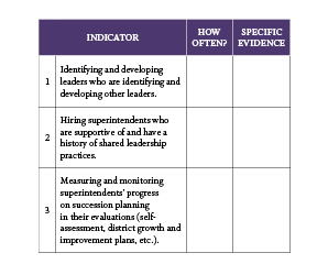 Succession Planning Indicators Chart
