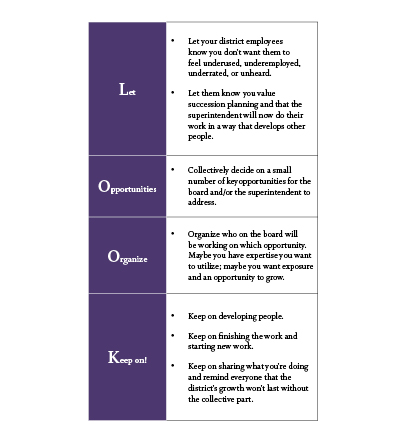 LOOK Acronym Infographic
