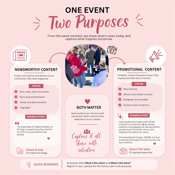 Infographic explaining the difference between news and promotional social content