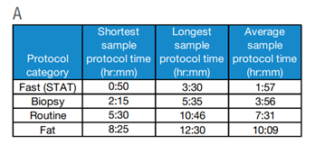 Understanding Tissue Processing Protocols