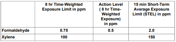 Formaldehyde Monitoring
