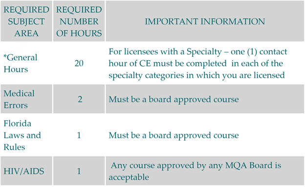 How Do I Become a Licensed Histology Tech in Florida?