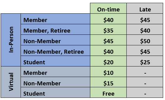Fee Table
