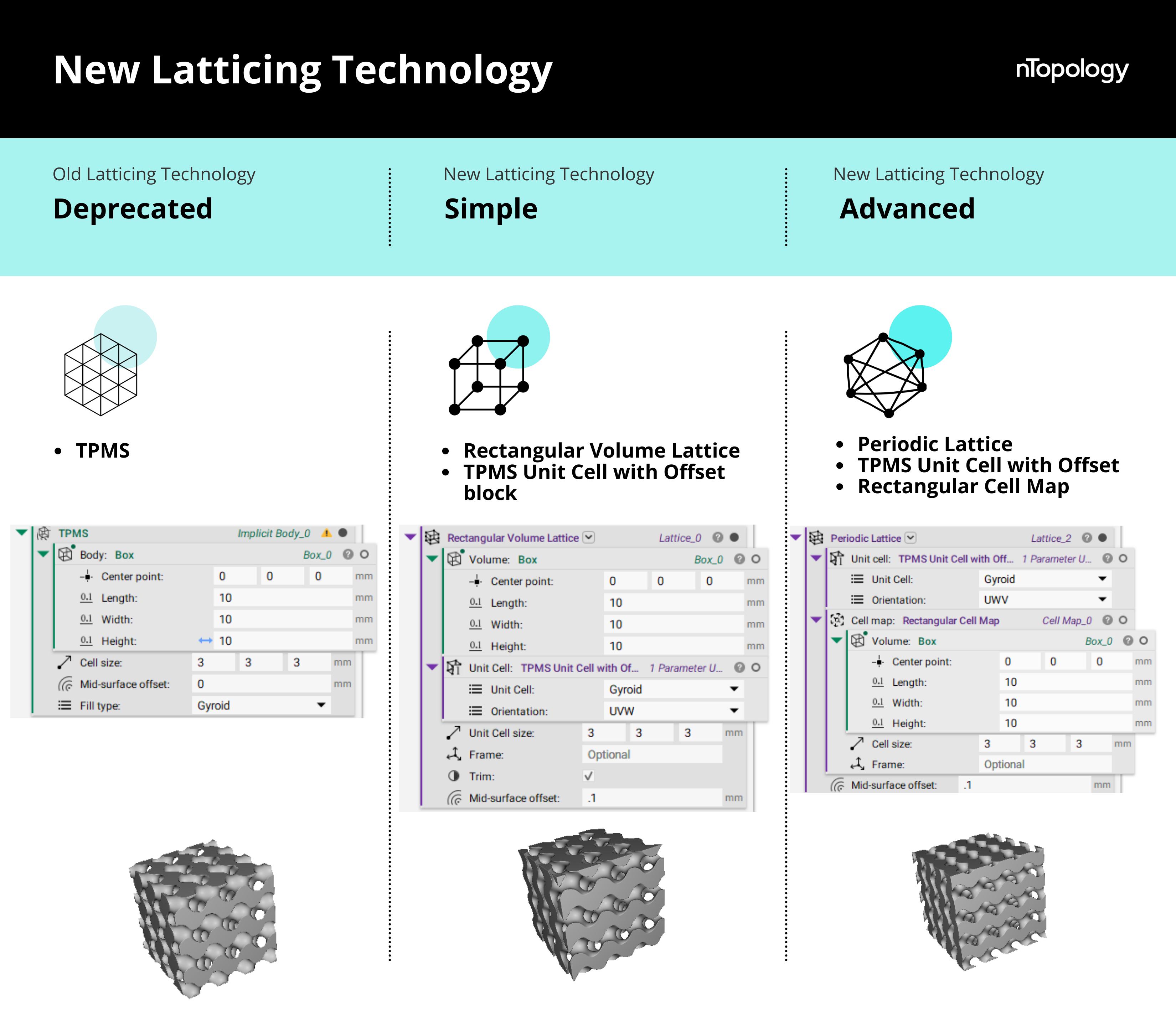 Old, New, Simple, and Advanced The TPMS block (deprecated) Community