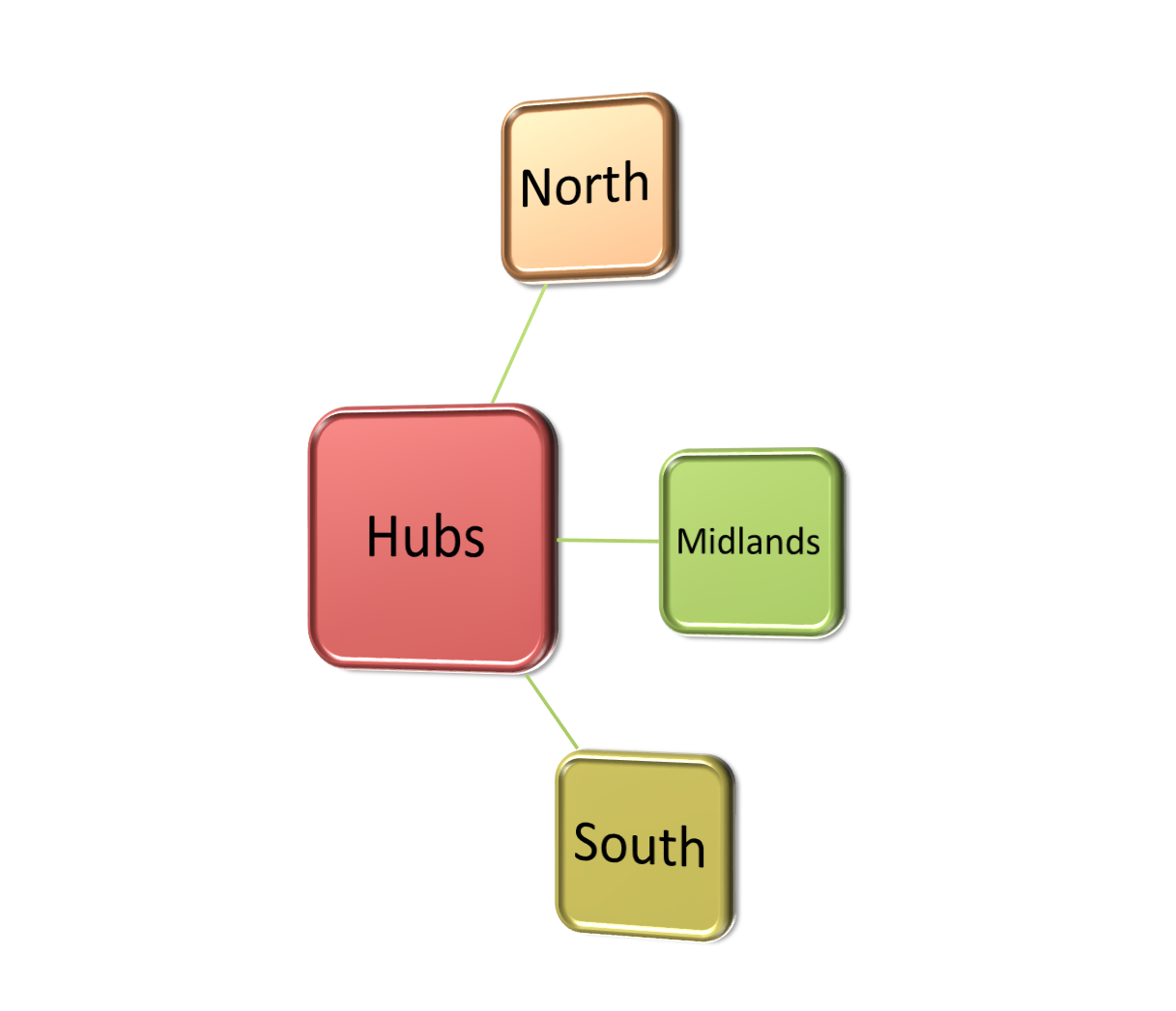 Hubs_Phi_Mu.png