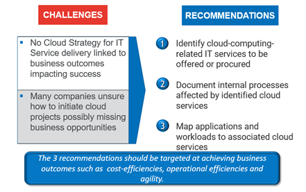 Figure 1. Challenges and Recommendations