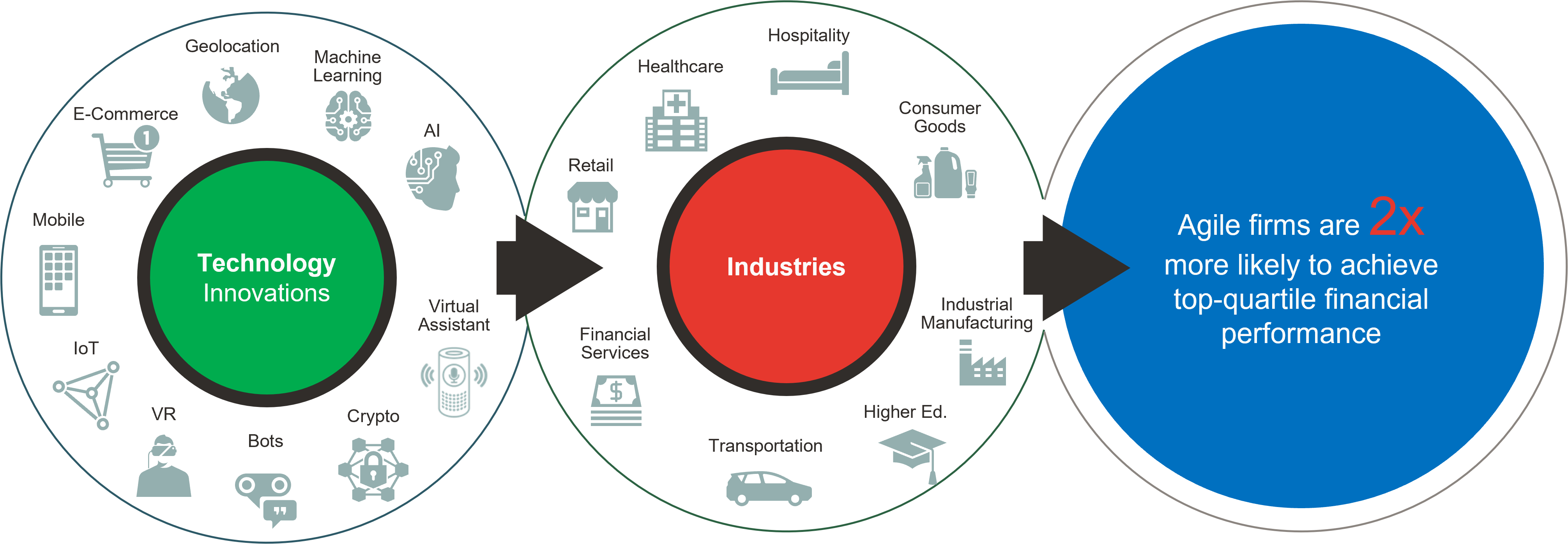 Figure 4. Why Adopt Now