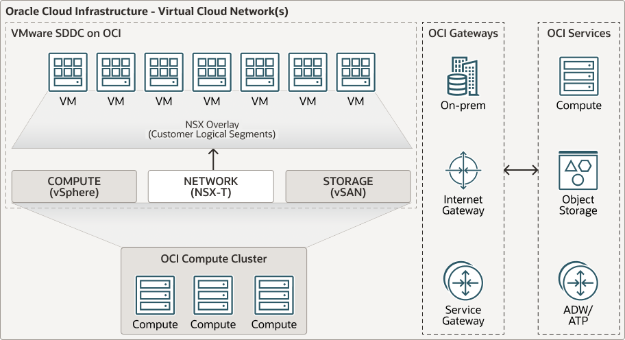 vmware-solution