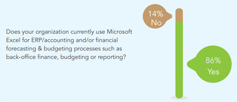 Figure 3. NexoInfo Research Group Survey