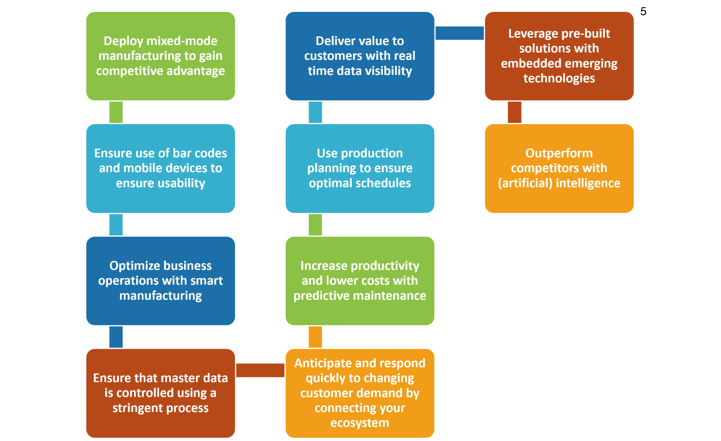 Figure 4. XML Output with Mileages