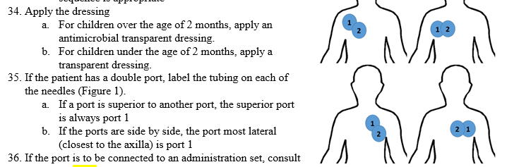 Port identifcation