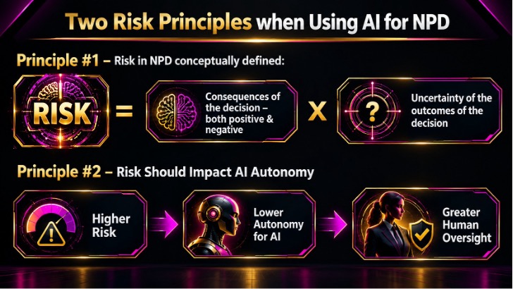 Figure 4: Two risk principles that are essential for specifying the level of AI autonomy in NPD.