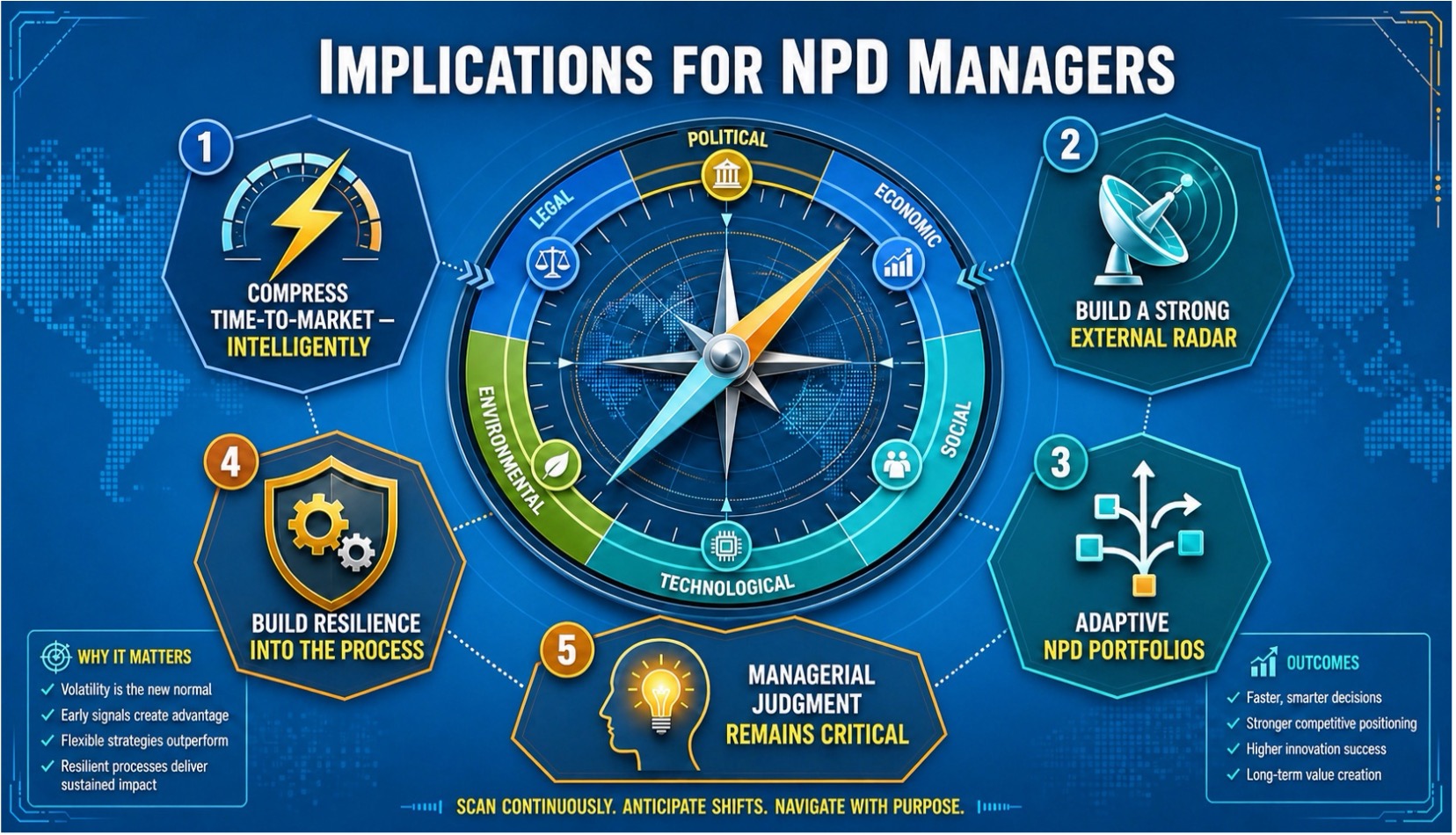 Figure 2: Five key implications for NPD management in this world of managed instability (artwork: Evan Cooper Thomas with Perplexity Pro).