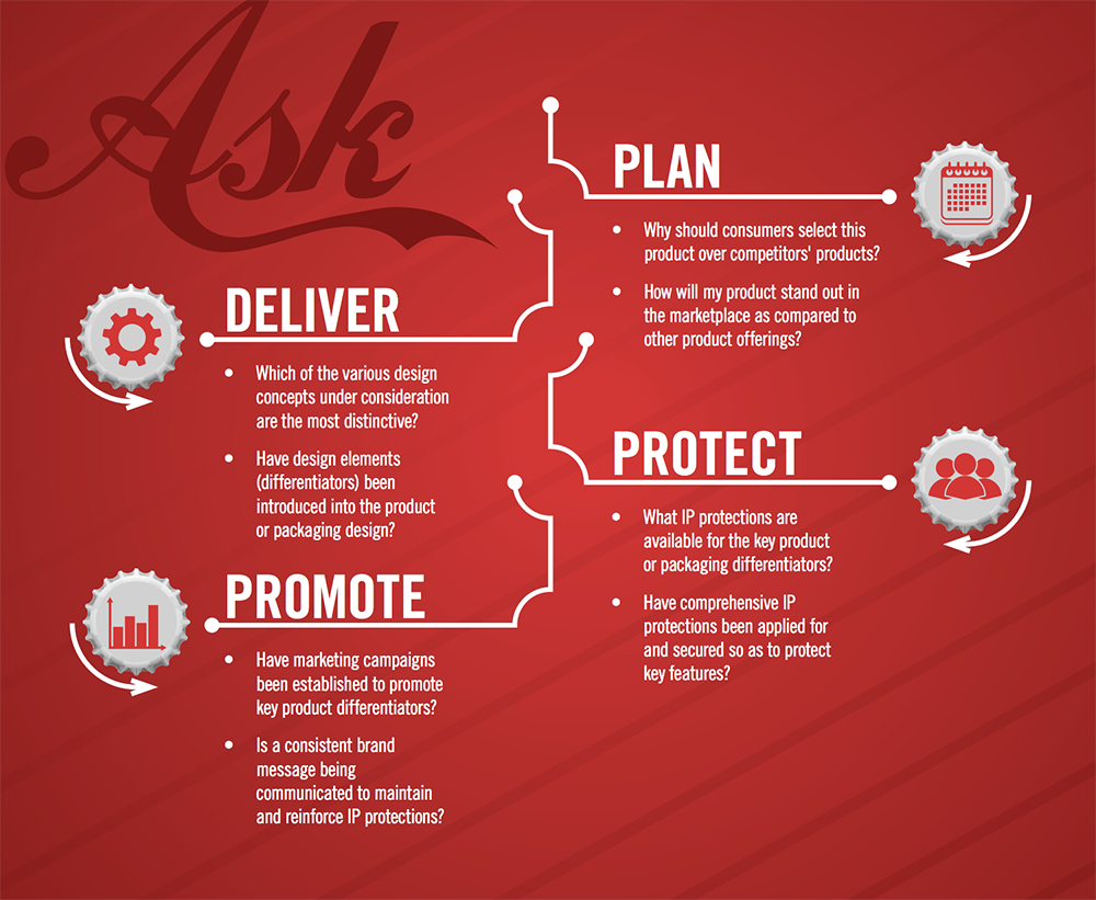 ASK - Plan, Deliver, Protect, Promote ASK - Plan, Deliver, Protect, Promote