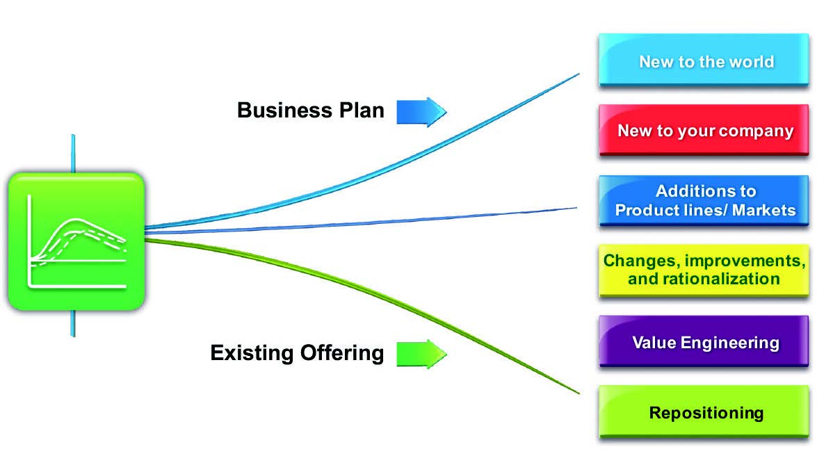 Figure 4: New Product Portfolio Focus