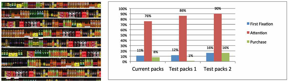 Figure 2 Test Package Comparison Figure 2 Test Package Comparison