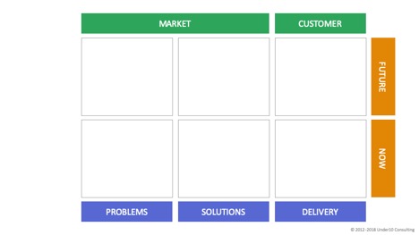 Under10 Consulting blank market and customer table