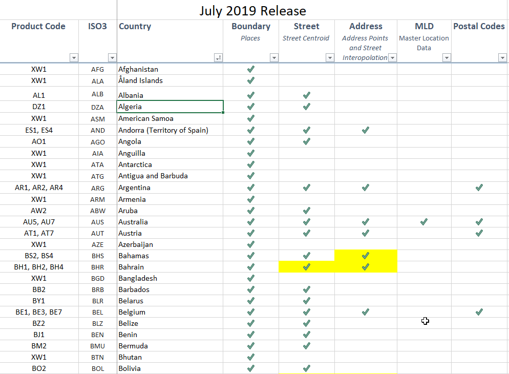 July 2019 Coverage