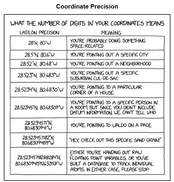 Coordinate Precision