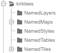 SSA Old folder schema SSA Old folder schema