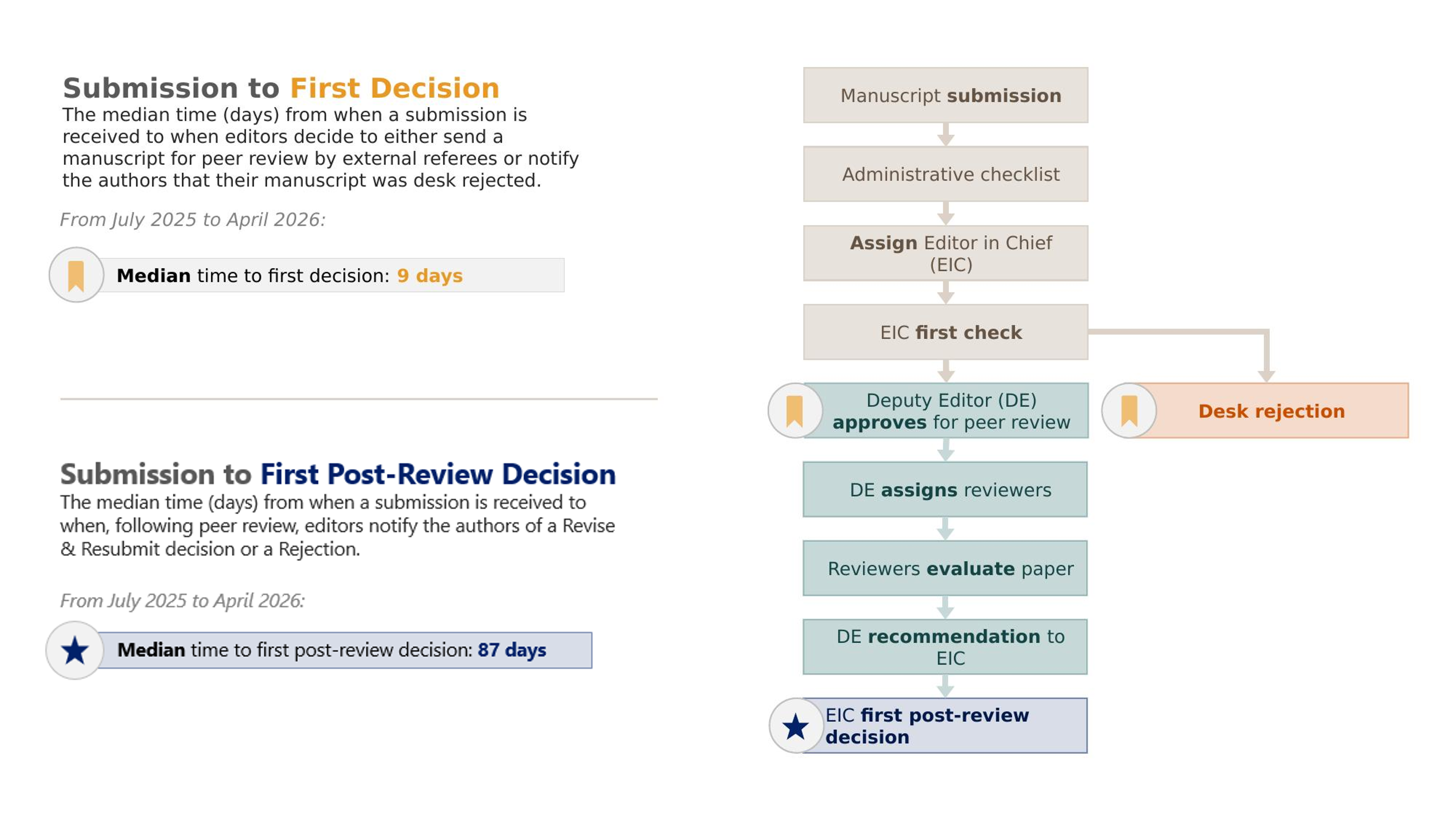 Submission to First Decision 