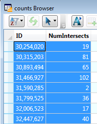 Counts Result SQL Example