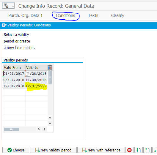 PIR Validity periods