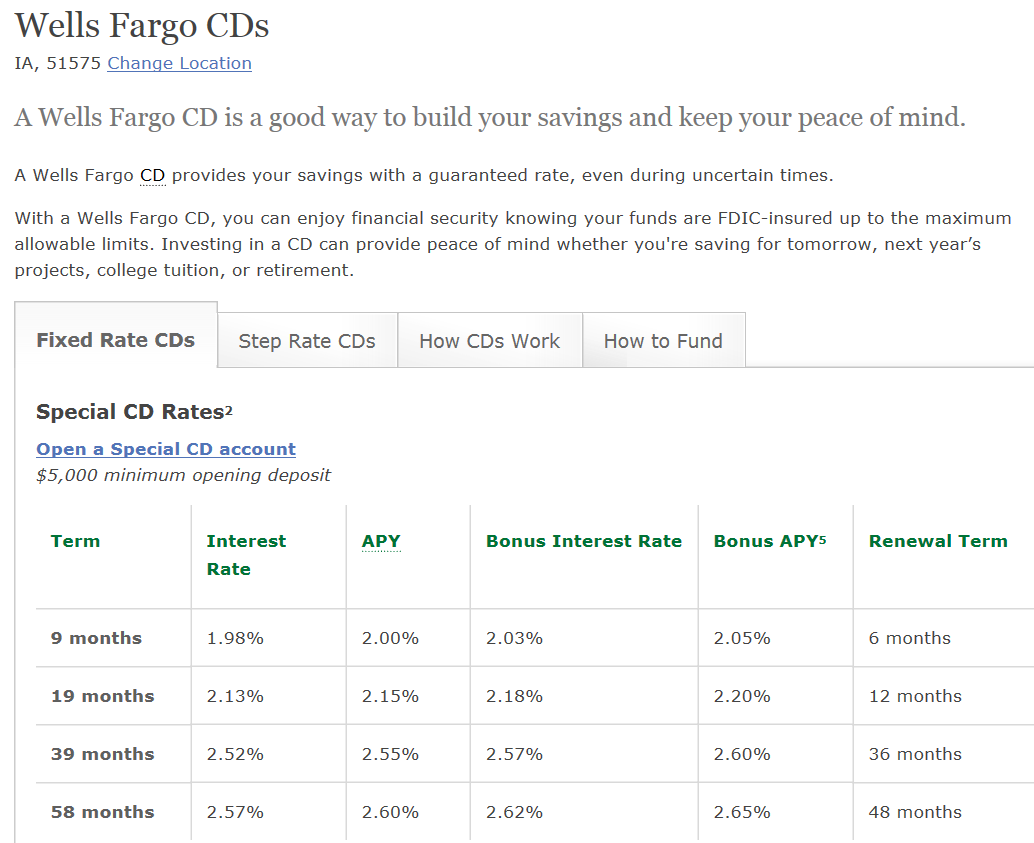 Wells Fargo Website Information