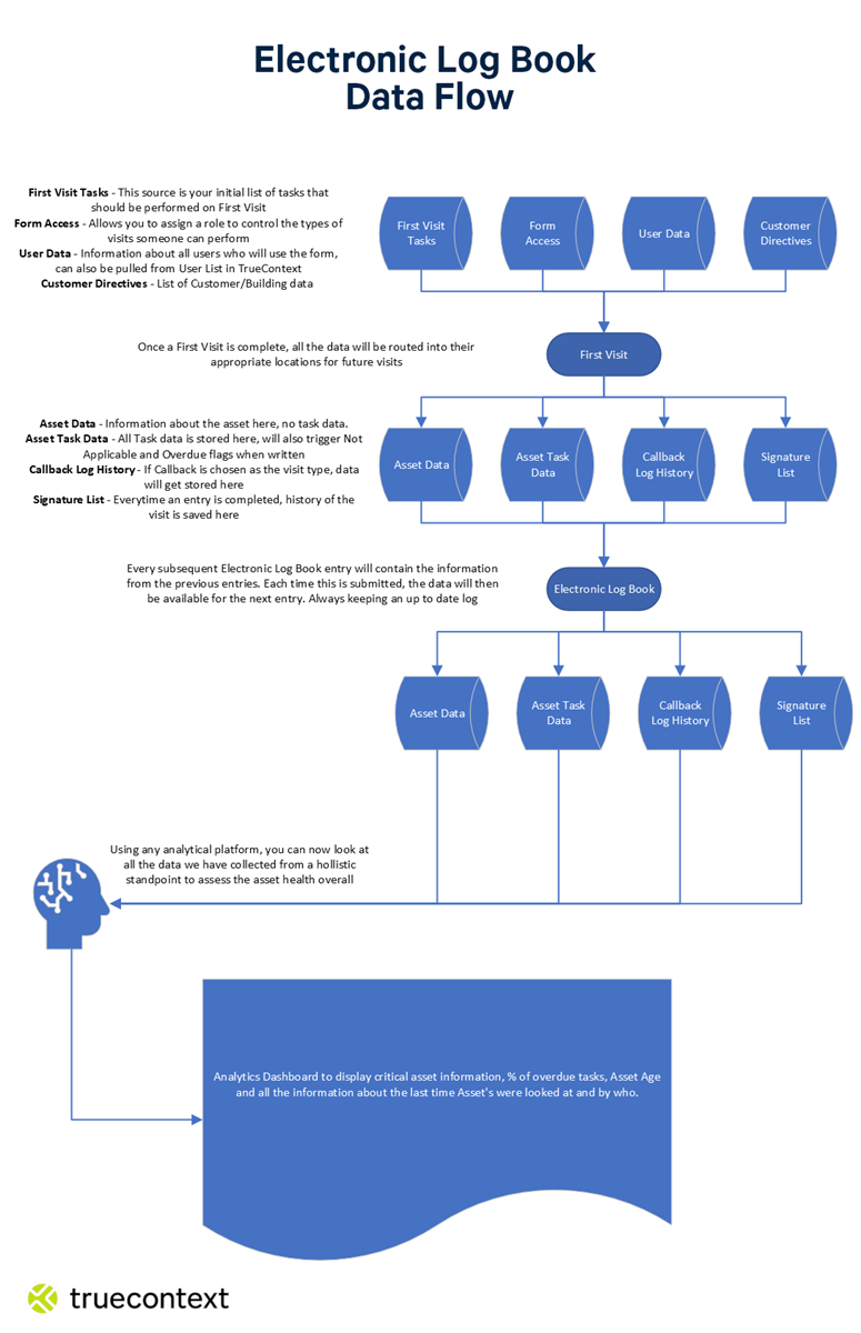 Asset Replacement Workflow Example Asset Maintenance Workflow