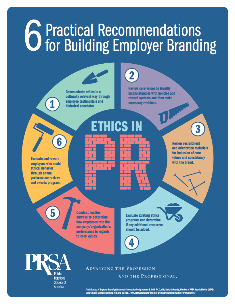 Six Practical Recommendations for Building Employer Branding Six Practical Recommendations for Building Employer Branding