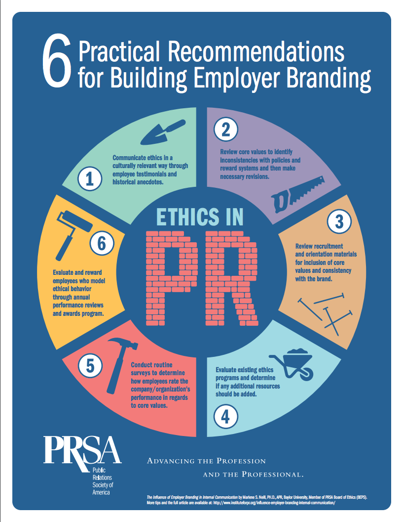 Six Practical Recommendations for Building Employer Branding