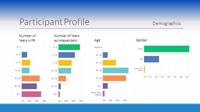 Participant Profile Slide 1