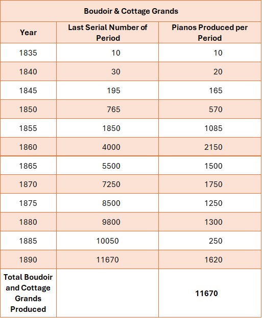 grand_piano_serial_numbers_b_and_c.jpg
