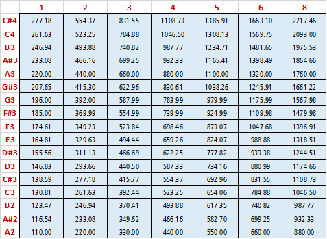 Pure-Math Partials Spreadsheet 1