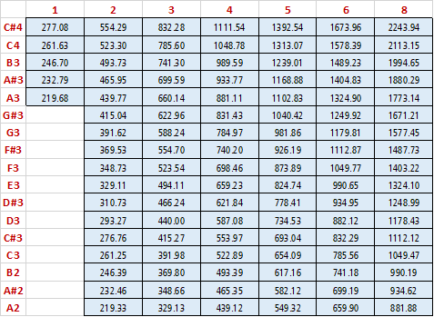 Actual Partials Spreadsheet 2