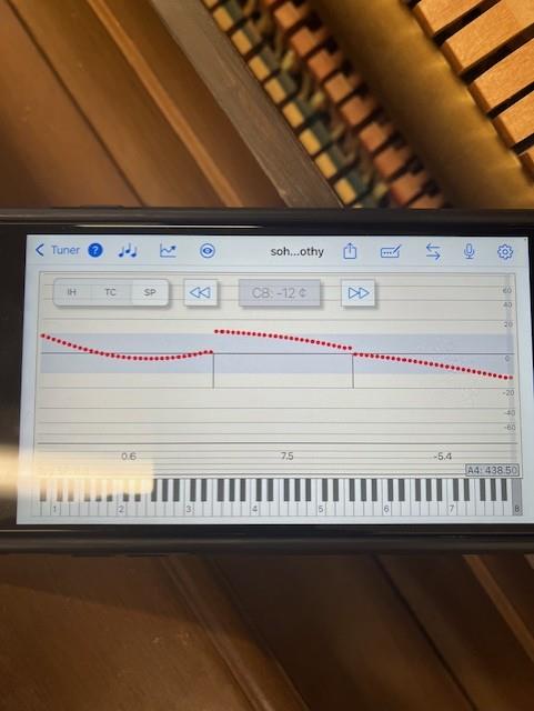 Sohmer trend line generated prior to overpull pass