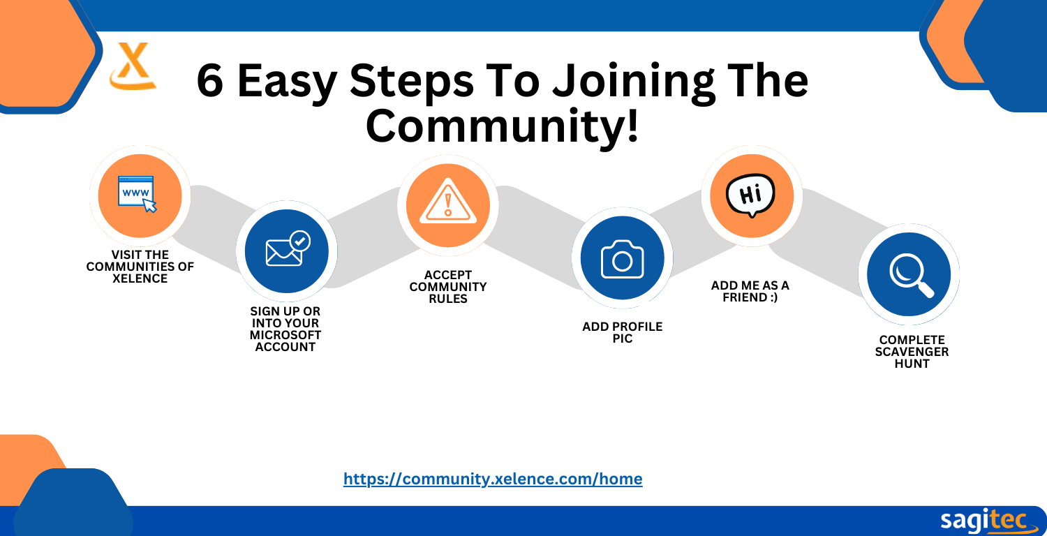 CoX Community Roadmap