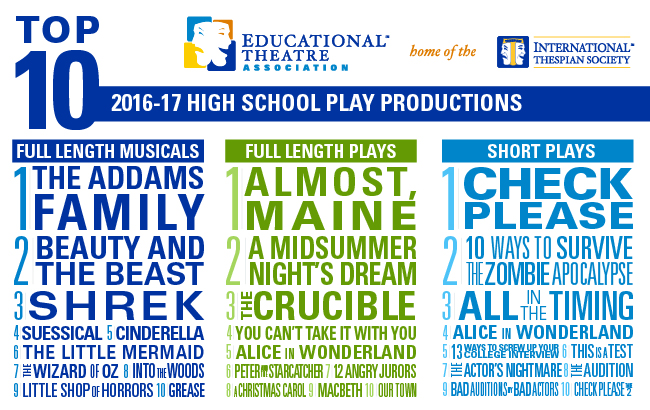 PlaySurvey_1617_650x410.jpg